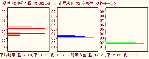 足球赔率_足球赔率网站