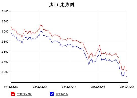 今日铁精粉价格走势图_铁精粉价格最新行情走势图