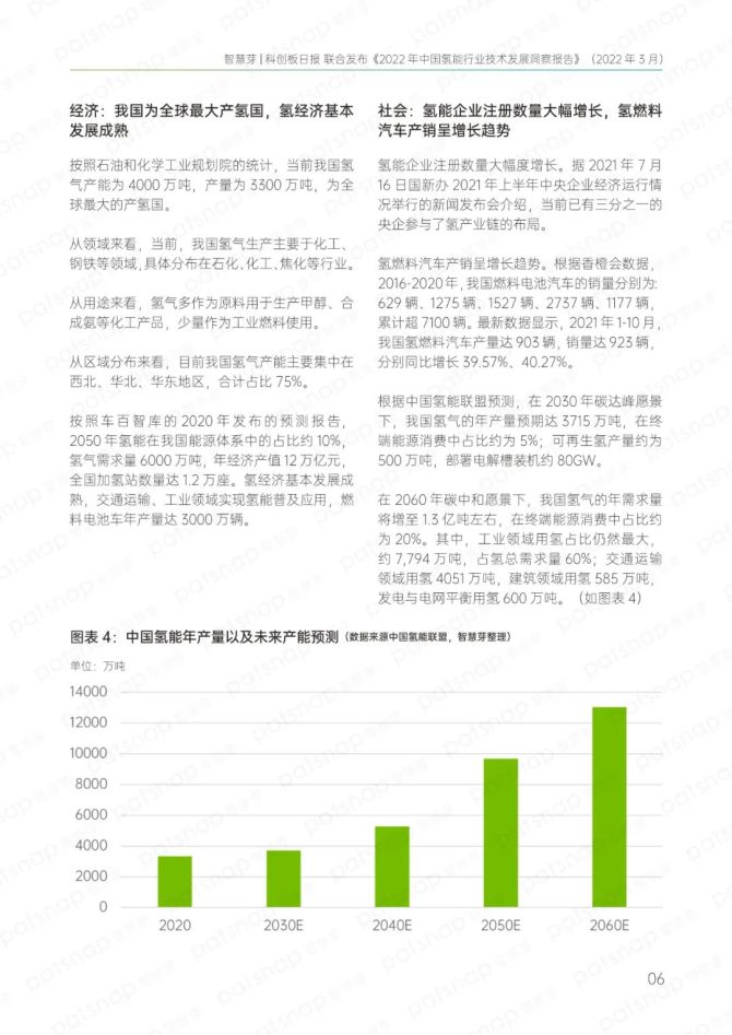 2022年氢能源概念股走势分析的简单介绍