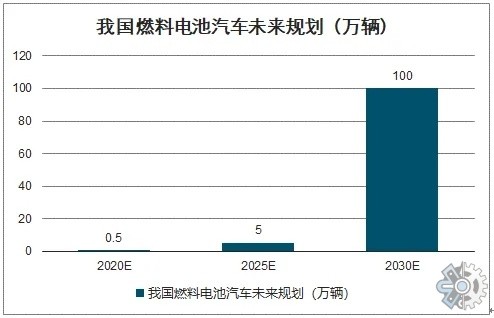 2022年氢能源概念股走势分析的简单介绍