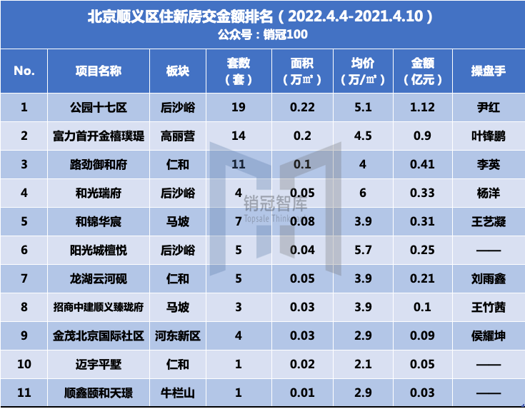 北京市延庆区房价走势_北京延庆二手房最新房价