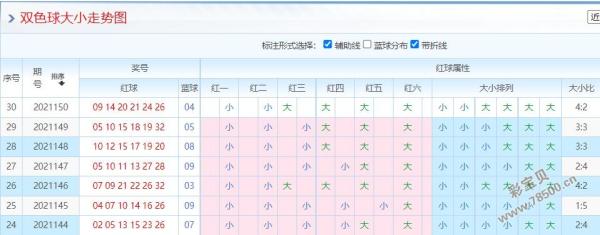 双色球走势图带连线标志_双色球走势图带连线标志图表