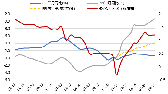 历史ppi指数走势图_ppi与cpi历史走势