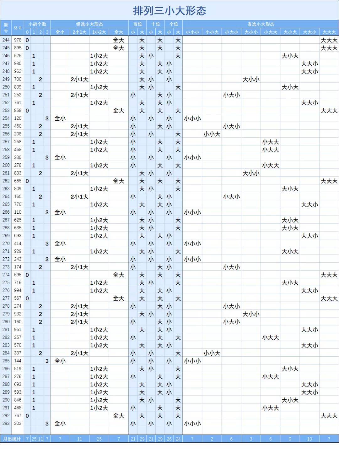 排三的试机号走势图开奖号码_排列三试机号开奖结果走势图表