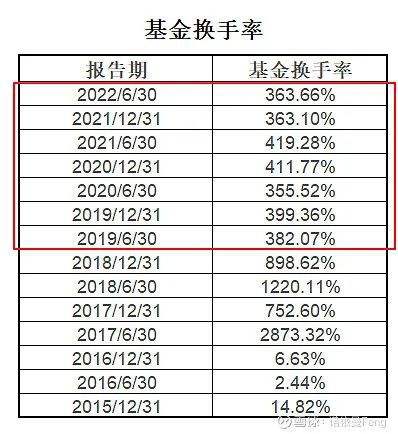 123基金大盘走势图_今日基金行情大盘走势161725