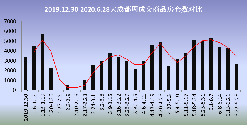 成都今年楼市价格走势_2000～2020年成都房价走势图