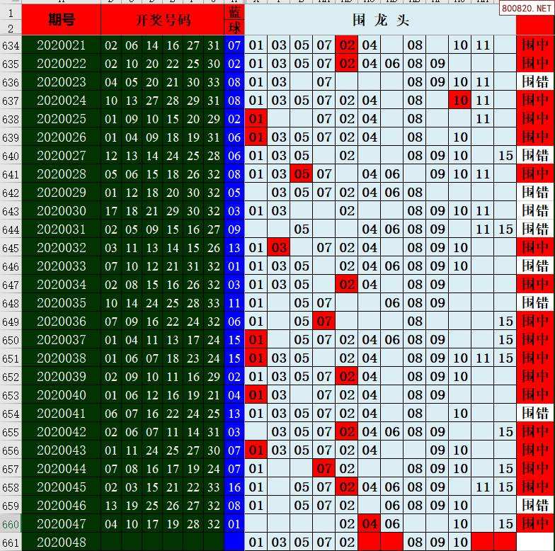 最近200期奇偶走势图_双色球红球奇偶200期走势图