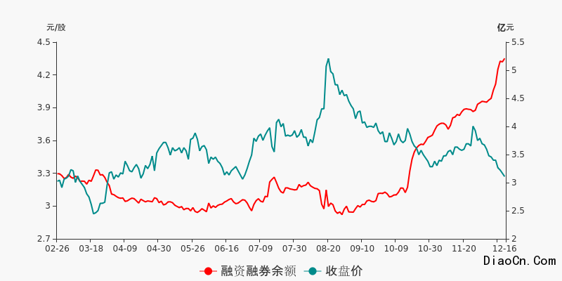 公司上市后股票价格走势_公司上市股票价格一般是多少