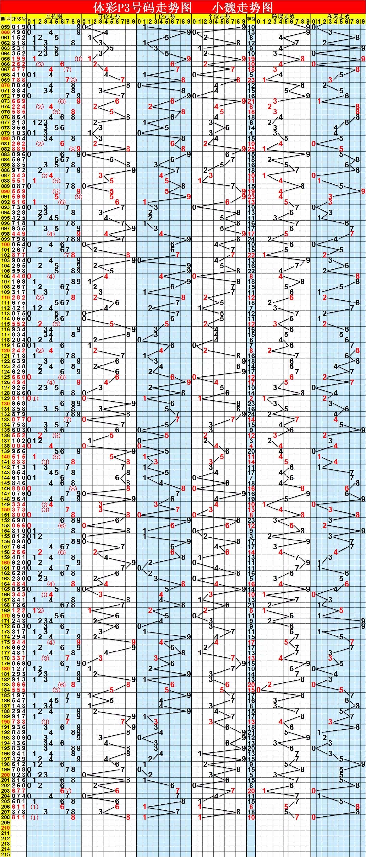 排三走势(图带连线)_排三走势图带连线17500乐彩网