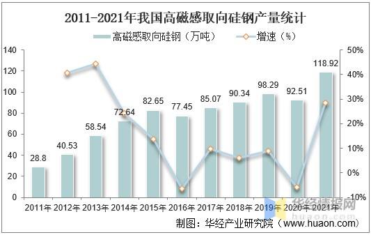 2022钢铁行业利润最新走势_2022钢铁行业利润最新走势分析