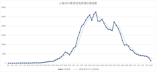 上海市11选5走势图_今日上海11选五走势图