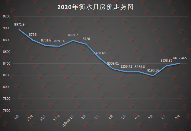 2020年5月衡水市房价走势_2020年5月衡水市房价走势分析