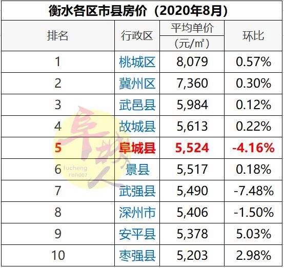 2020年5月衡水市房价走势_2020年5月衡水市房价走势分析