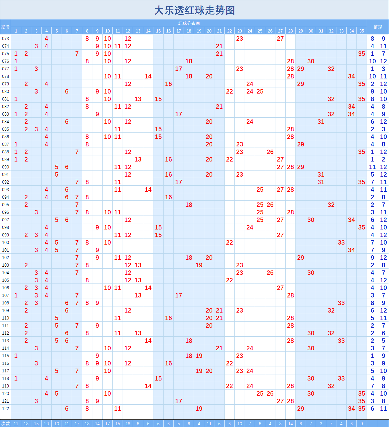 2020314期开奖走势连线图_2020304期3d开奖结果查询