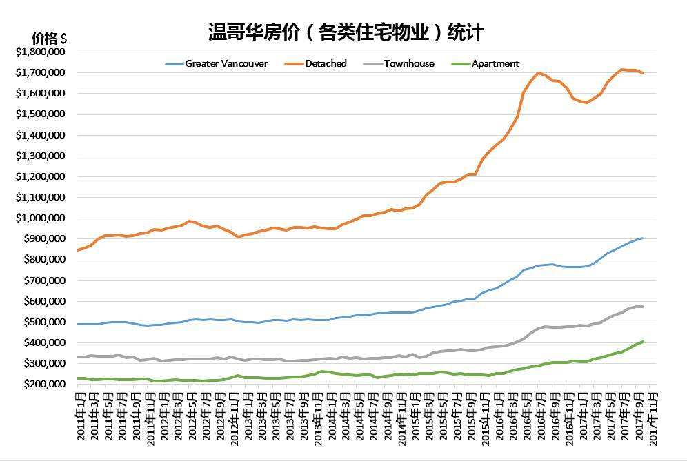 房价走势2017预测_2018年北京房价走势