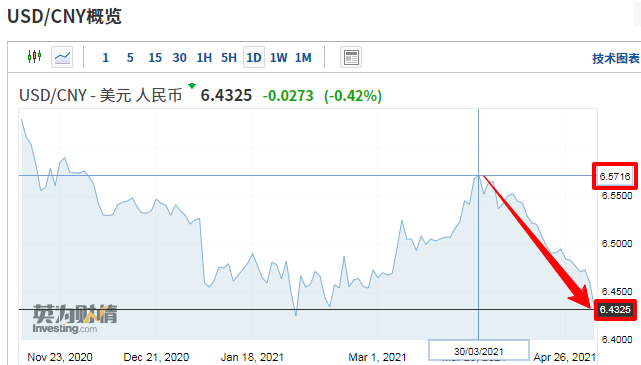 美元人民币走势东方财富_美元走势图最新行情东方财富