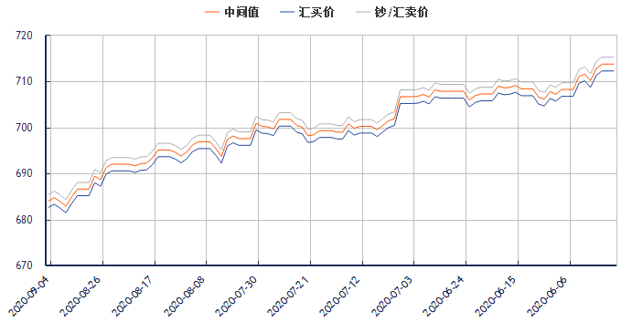 美元人民币走势东方财富_美元走势图最新行情东方财富