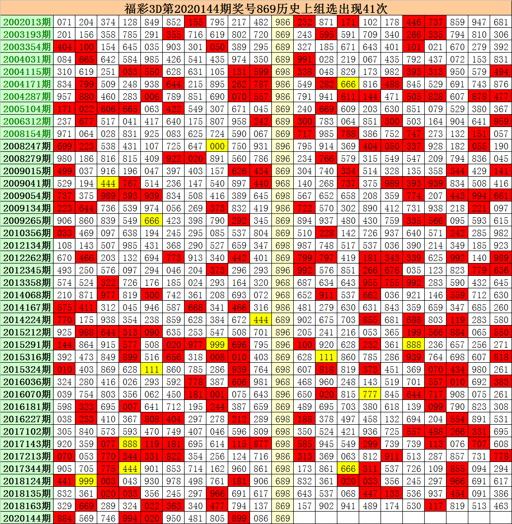 3d福彩怎样看走势很准_福彩3d高手怎么看走势图