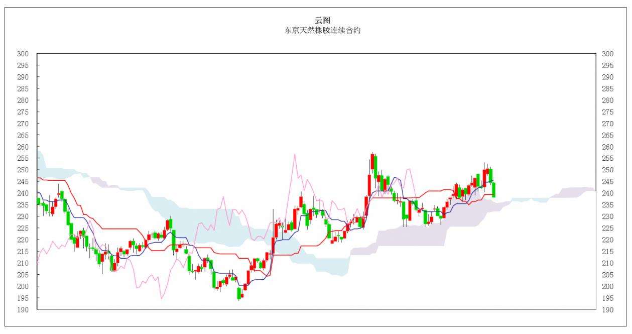 95年日经指数走势图的简单介绍