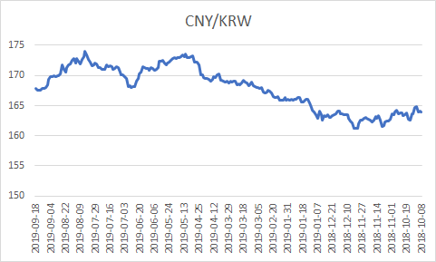 包含2018年汇率走势图预测的词条