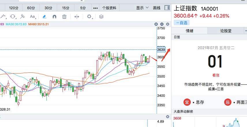 2017上证指数走势图_2018年上证指数走势图