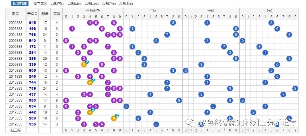 3d带线走势图(专业版)好彩网_3d带线走势图专业版新浪爱彩