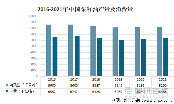 2022维生素e价格走势图_2020维生素e的价格走势图