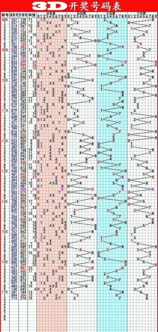 快乐八100期走势图_快乐8基本走势图100期