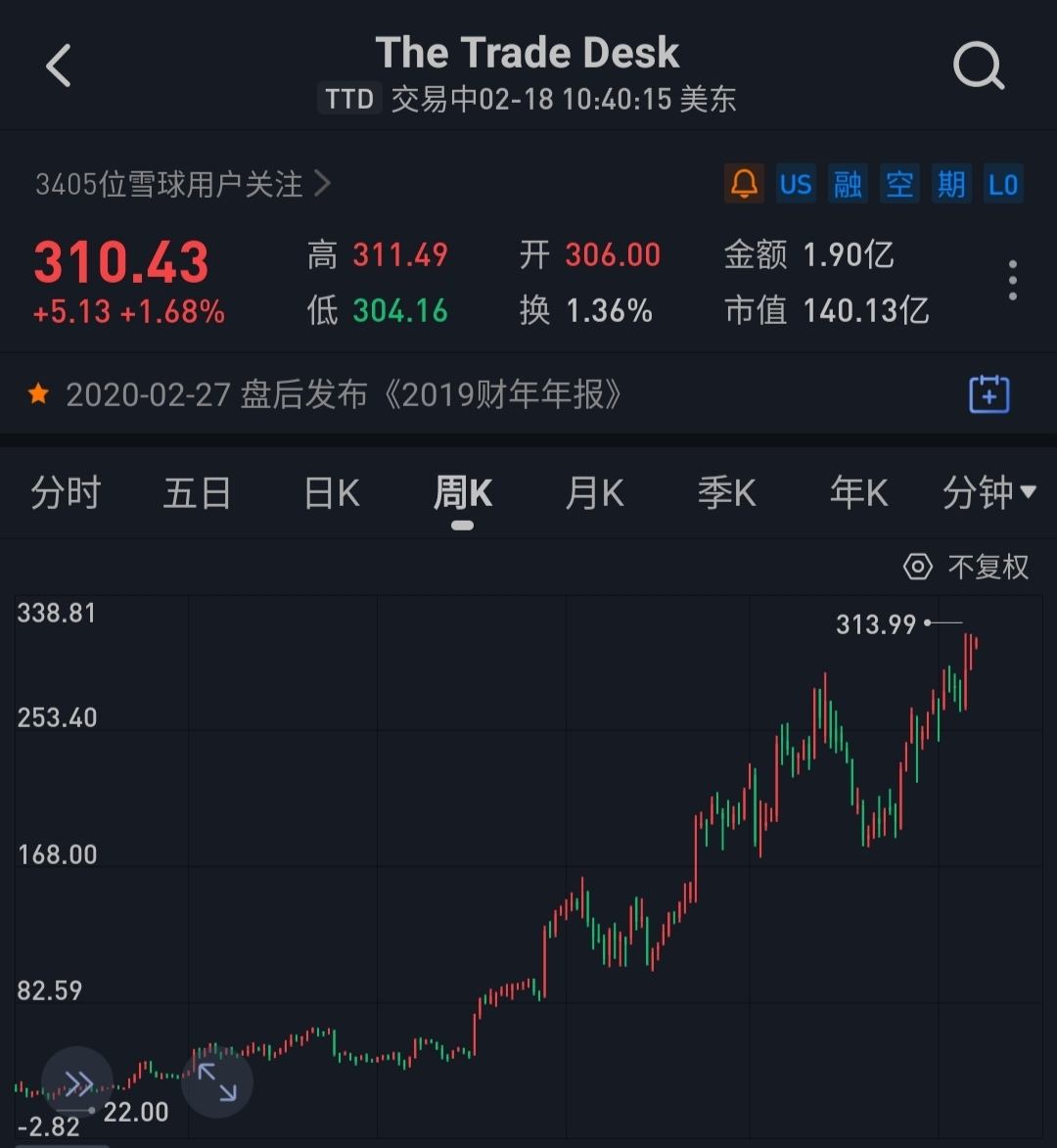 蓝色光标300058下周一的走势_蓝色光标300058股票价格行情走势图东方财富网