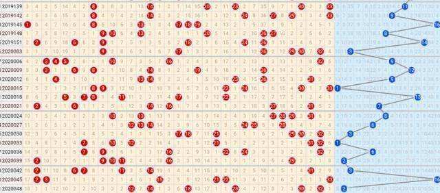 小视频之怎么看双色球走势图_双色球基本走势图? 视频 视频