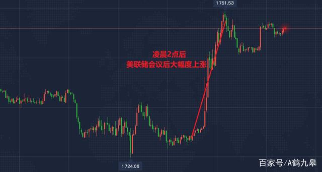 黄金3月18日今日走势_黄金3月18日今日走势图