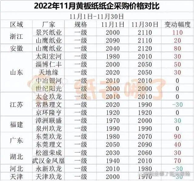 江苏十一选五走势图啊_江苏十一选五基本走势图真准网