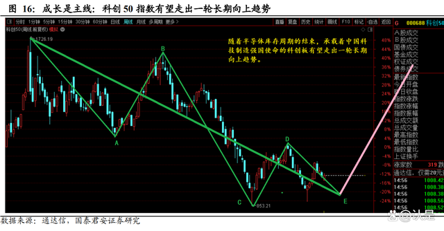 上证指数走势呈现巨大三角形的简单介绍