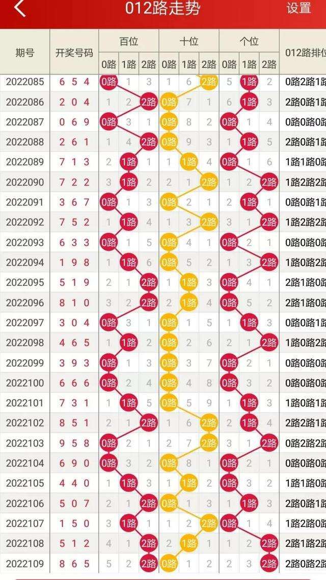 3d跨度500期走势图_3D5000期跨度走势图