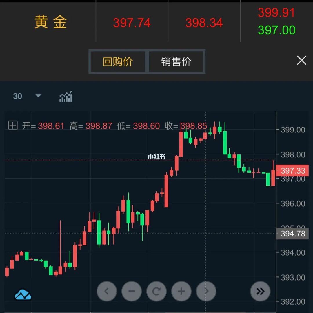 回收金价格行情走势图_回收金价格行情走势图表