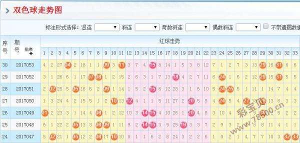 双色球除3余数走势图综合版_双色球除三余数走势图南方双彩网