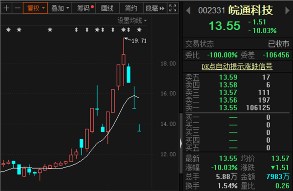 中船科技今日股价走势图_中船科技今日股价走势图分析