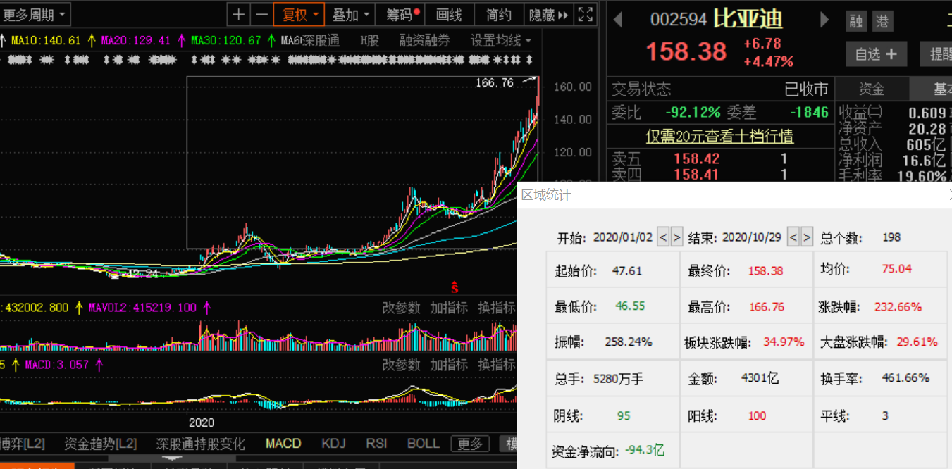 中船科技今日股价走势图_中船科技今日股价走势图分析