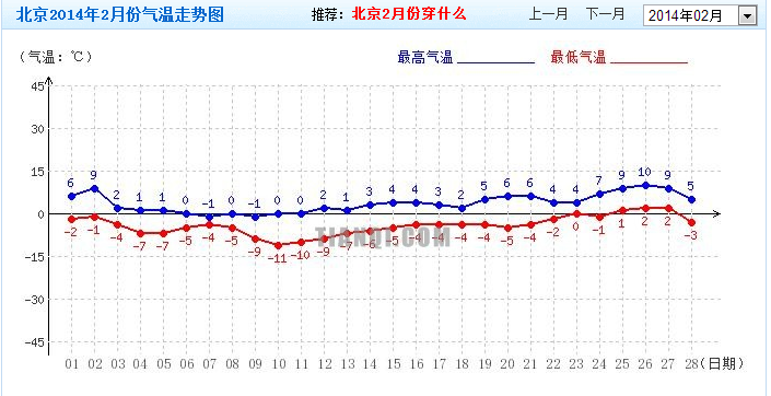 查一下这半个月7号的气温走势_查一下这半个月7号的气温走势情况