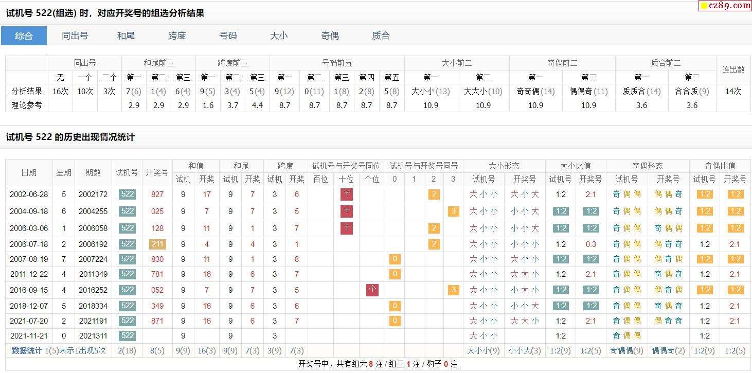 3D试机号333附近走势的简单介绍