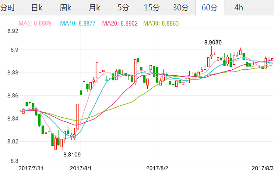 2016英镑汇率走势_2018年英镑汇率走势