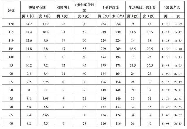 上海体育中考有几次机会_上海中考体育一般能拿几分