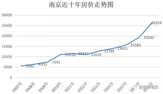 2017年日照房价走势_2017年日照房价走势如何