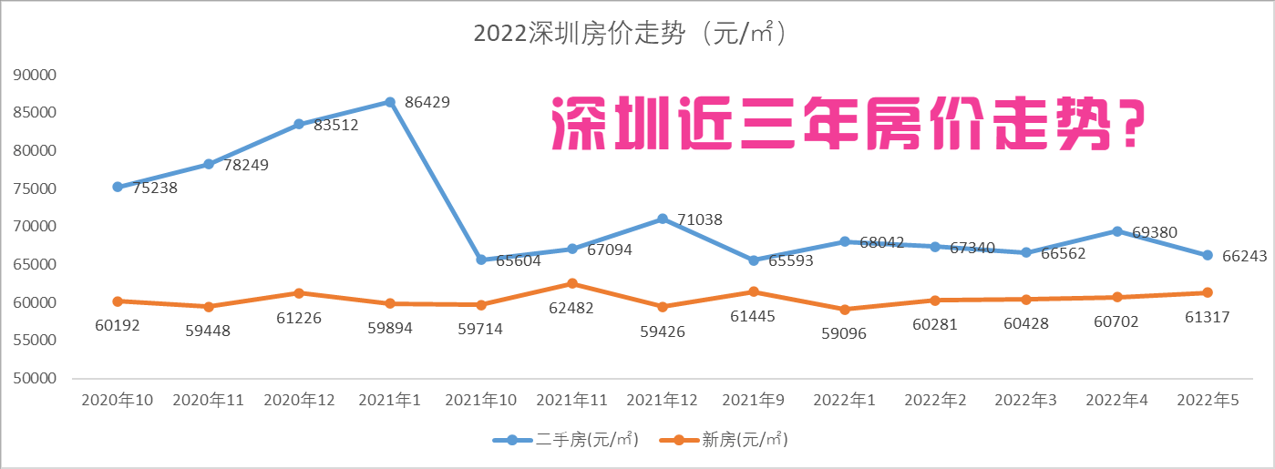 全国房价2022最新价格走势_楼市最新消息2022年房价走势