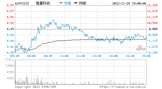 陕西金叶股票行情走势_陕西金叶股票行情走势最新