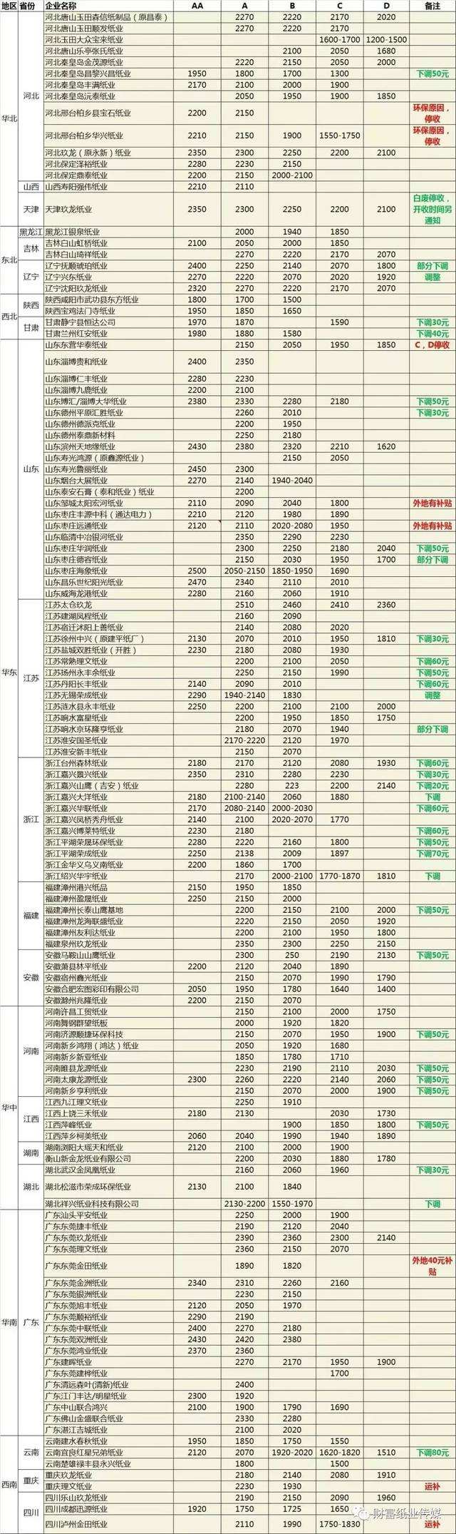 19年8月15日废纸行情走势_19年8月15日废纸行情走势图