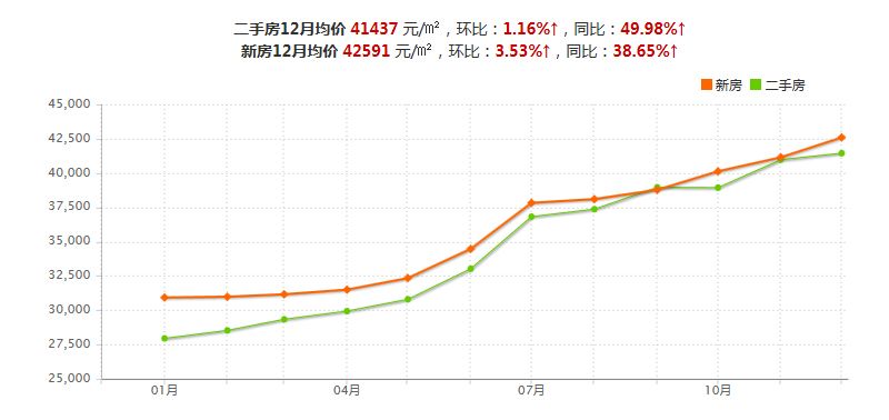 2008年济南二手房价走势_2008年济南二手房价走势图