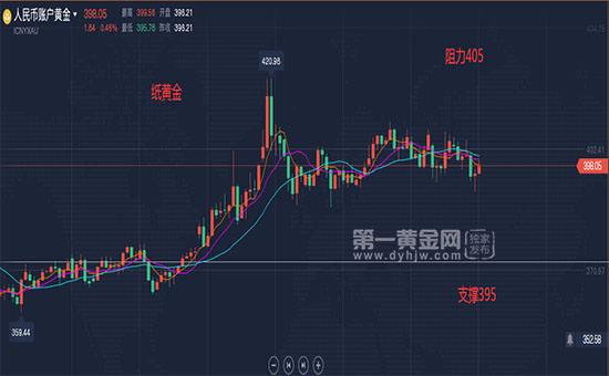 2022年2月17日黄金走势实时图_2021年1月27日国际黄金白银走势