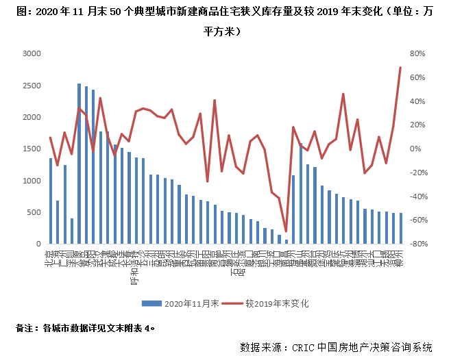 中国房地产20年走势_近二十年中国房地产的发展趋势