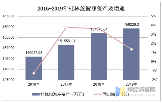 2019年桂林房价走势_2019年桂林房价走势图